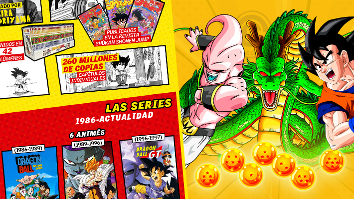 Los números detrás de Dragon Ball: La exitosa historia creada por Akira Toriyama que cautivó a más de una generación